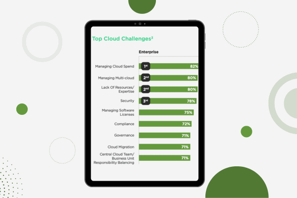 Transform the Complexities of Hybrid Cloud into Business Advantages